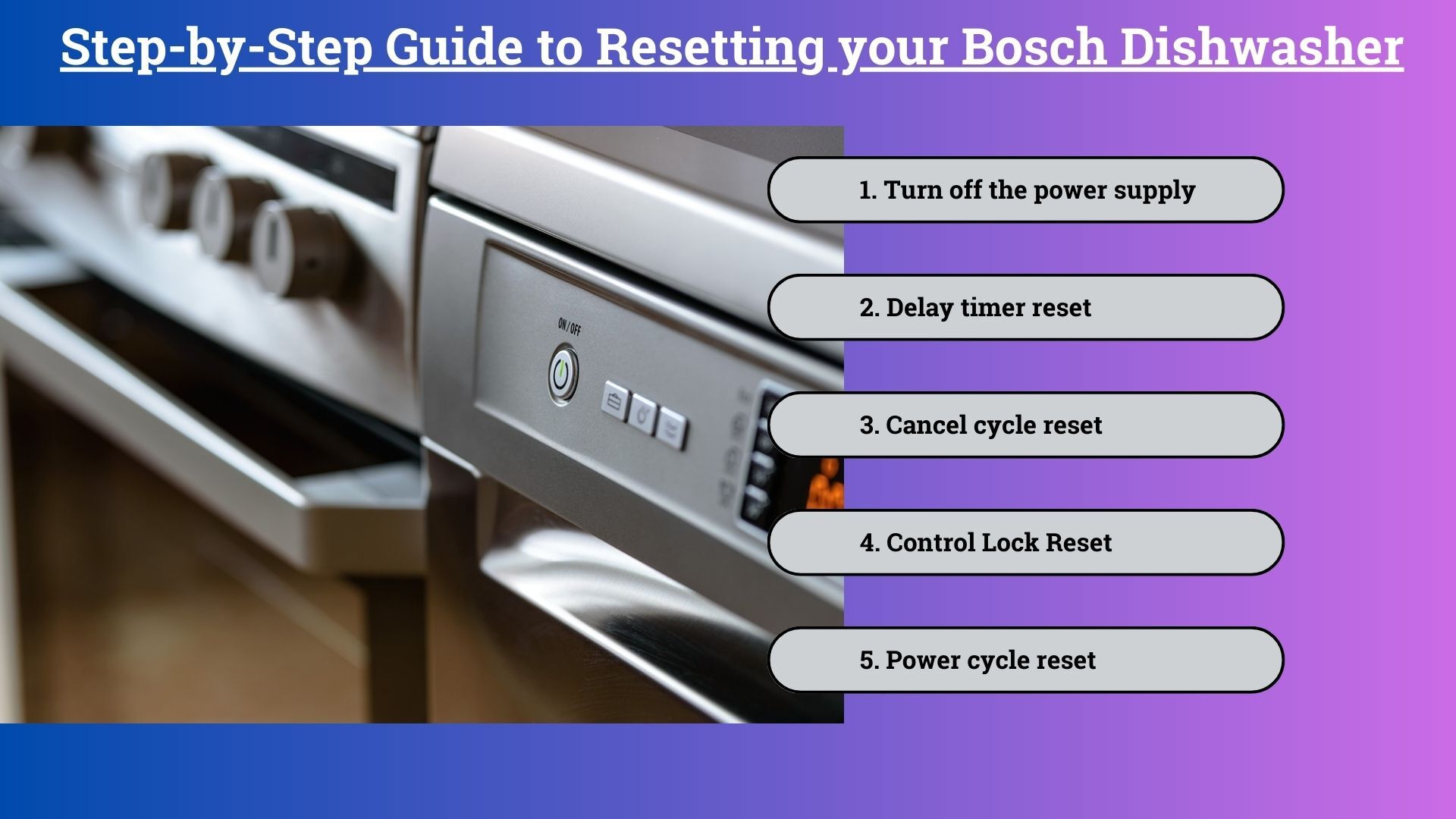 How to Reset Bosch Dishwasher Your Ultimate Guide